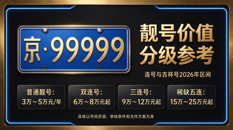 北京车牌租赁业务场景展示